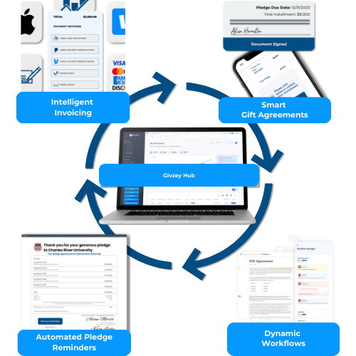 Intelligent Gift Documentation Management