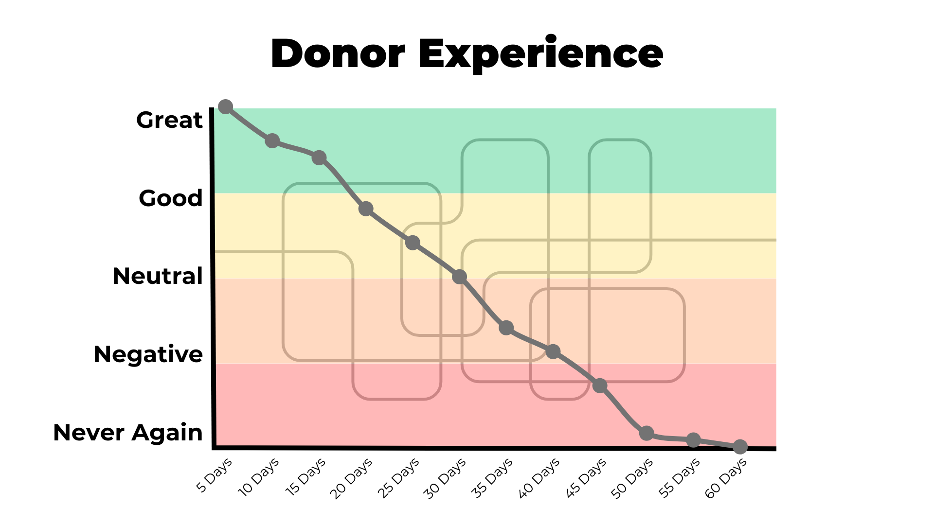 Givzey: Donor Experience In the Messy Middle