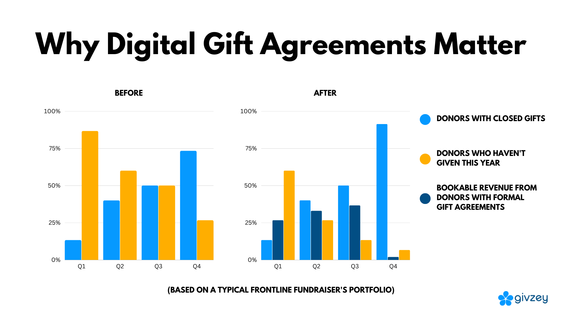 Why Givzey Matters